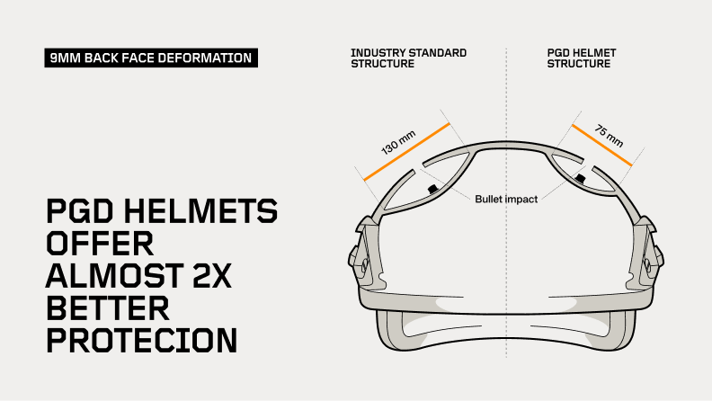 product feature 01 Atlas Ballistic Helmet Level IIIA