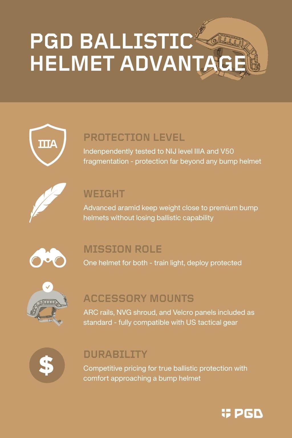 Bump helmet vs ballistic helmet: Know the difference | PGD Article